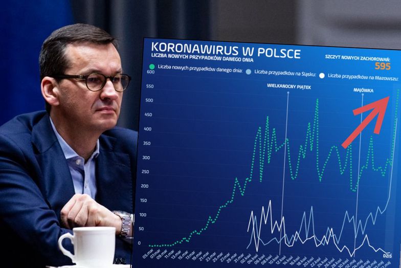 Koronawirus został zdiagnozowany w Polsce po raz pierwszy 4 marca - w Zielonej Górze.
