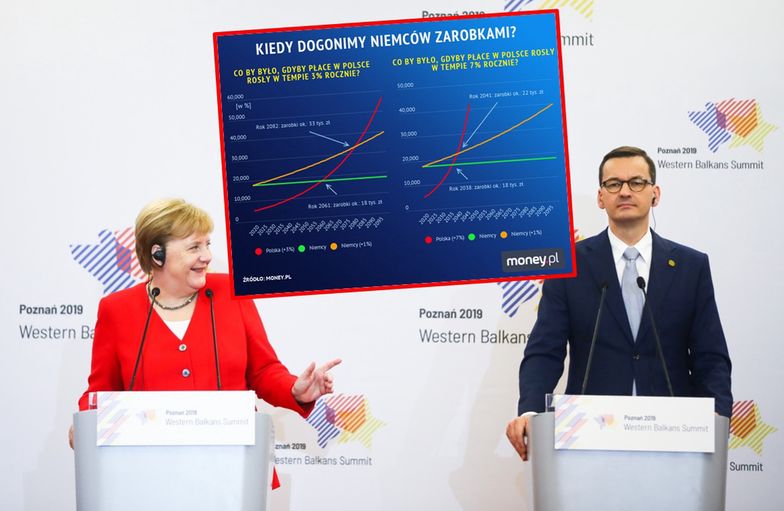 Jeszcze długo nie dogonimy Niemców zarobkami.