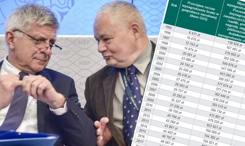 Prof. Marek Belka i prof. Adam Glapiński na stanowisku prezesa NBP mają bardzo podobne stawki
