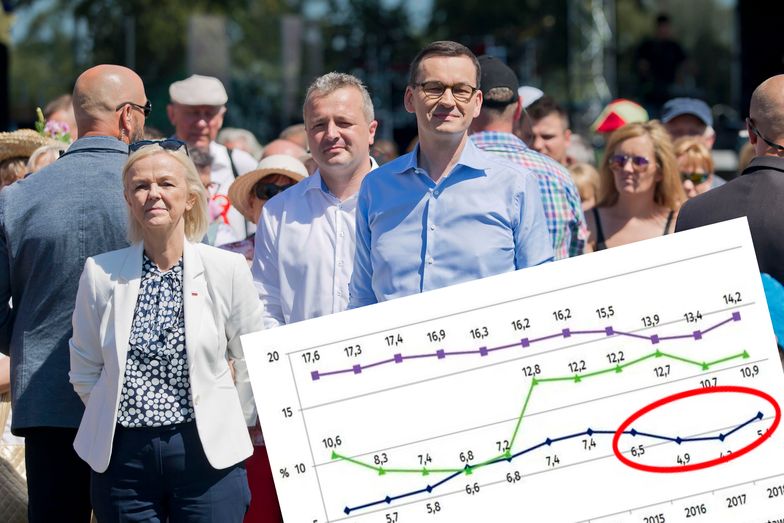 Minister rodziny, pracy i polityki społecznej Bożena Borys-Szopa przemawia podczas pikniku rodzinnego w Mroczy.