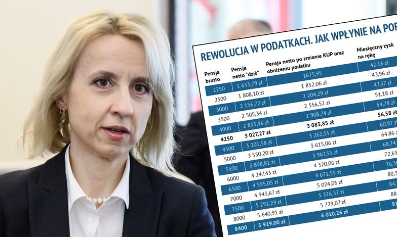 Nowy próg podatkowy - to podstawa rewolucji podatkowej minister finansów Teresy Czerwińskiej