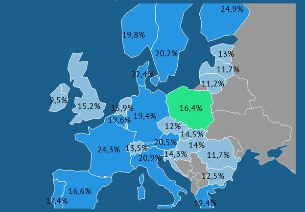 Polska goni najbogatsze kraje. Wydatki socjalne jako procent PKB