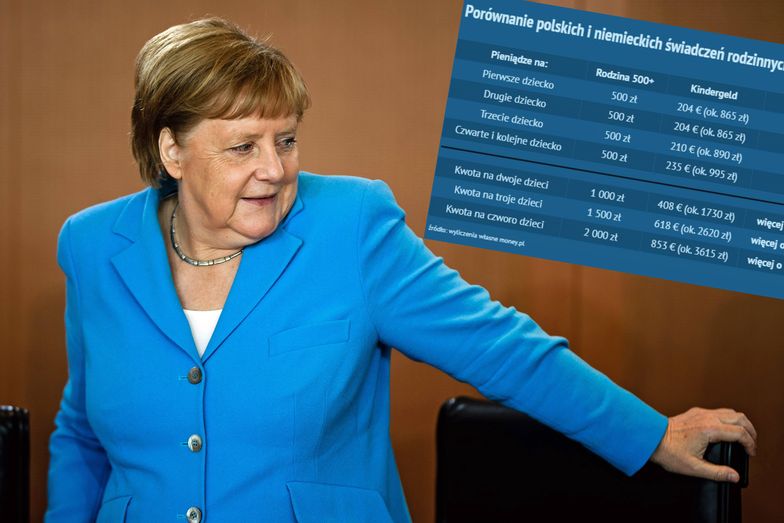 Niemieckie 500+ wzrosło. Na ile pieniędzy mogą liczyć Polacy? 