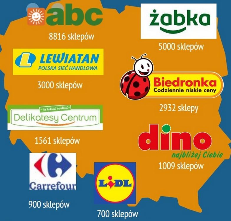 Sklepów jest w Polsce dużo więcej niż w Europie, porównując z dochodami ludności