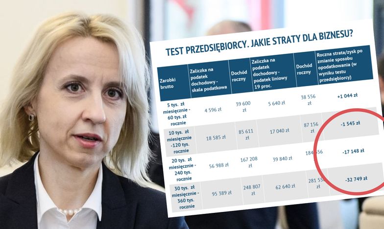 Teresa Czerwińska forsuje "test przedsiębiorcy". Koledzy z rządu mają odmienne zdanie na temat projektu.