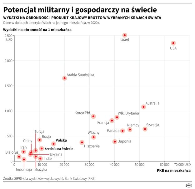 Chiny napompuj na wojsko.  Premier: Pekiny do „pokojowego zjednoczenia Chin”