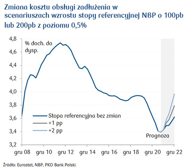 Szykuje się kolejna podwyżka stóp procentowych. Rata kredytu wzrośnie o 50-200 zł