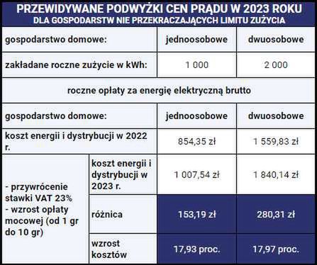 Eksperci ostrzegają. Oto co czeka Niemców w przyszłym roku