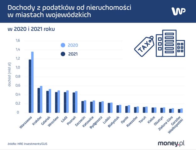 To będzie cios w portfele Polaków. Rynek nieruchomości czeka kumulacja podwyżek