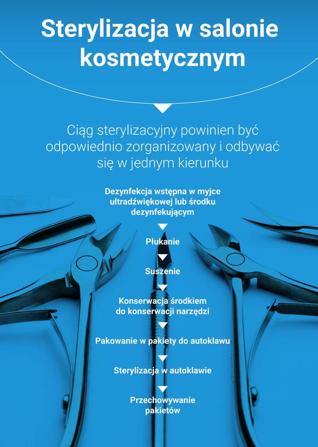 Sterylizacja W Gabinecie Kosmetycznym Krok Po Kroku Sterylizacja narzędzi kosmetycznych – wymogi, sanepid, urządzenie