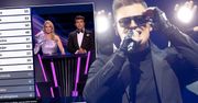 Eurowizja 2021: Które miejsce zajął Rafał Brzozowski? Dostał nawet 12 punktów! Nie było AŻ TAK źle