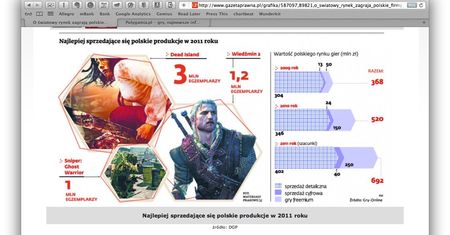 W 2012 wydamy ponad miliard złotych na elektroniczną rozrywkę