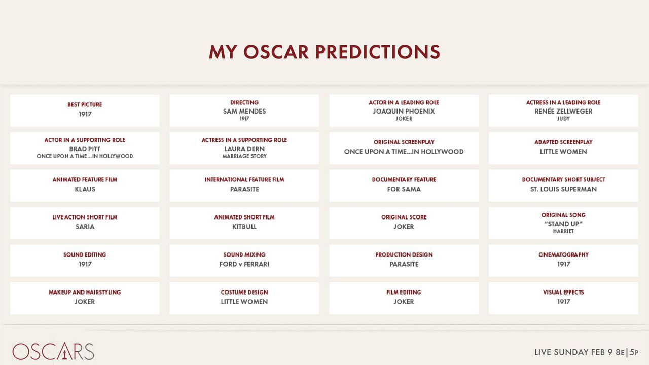 Oscar 2020 – lista zwycięzców na profilu Akademii