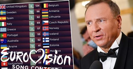 TVP reaguje na zarzuty ws. manipulowania punktami na Eurowizji. Domaga się konkretnych działań od organizatorów konkursu