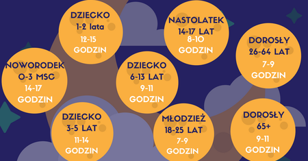 Ile godzin snu potrzebuje człowiek w zależności od wieku?