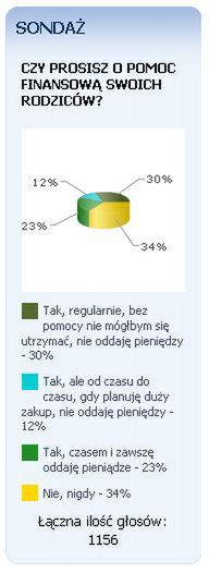 Mają własne rodziny. Ale wciąż biorą pieniądze od swych rodziców