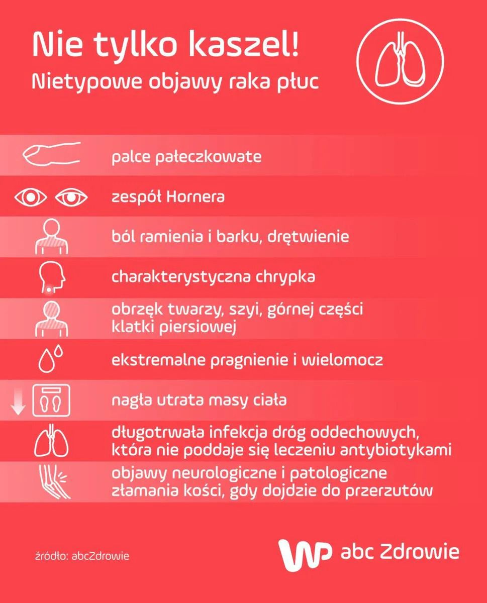 Objawy raka płuc
