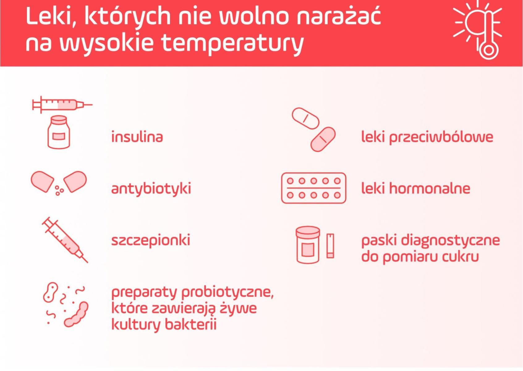 Te leki najszybciej psują się podczas upałów