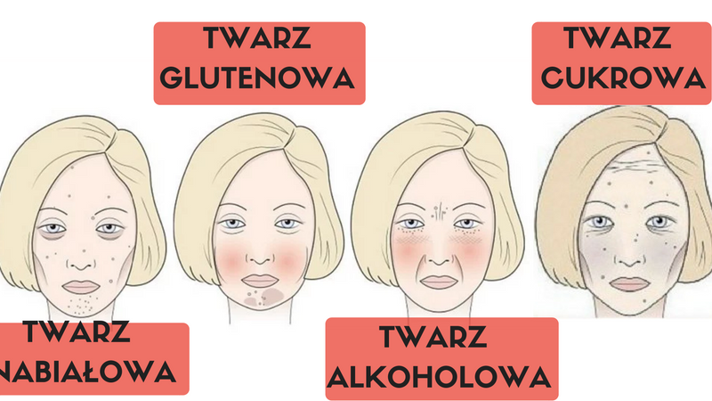 4 typy twarzy