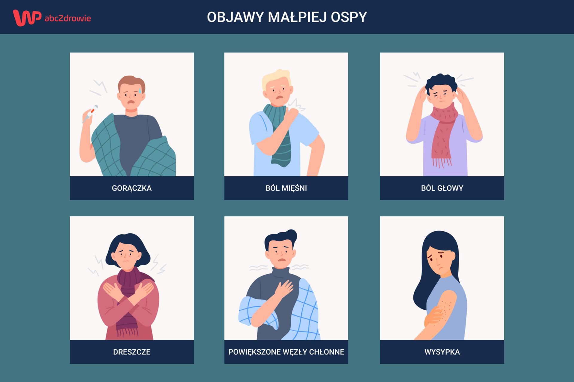 Objawy małpiej ospy