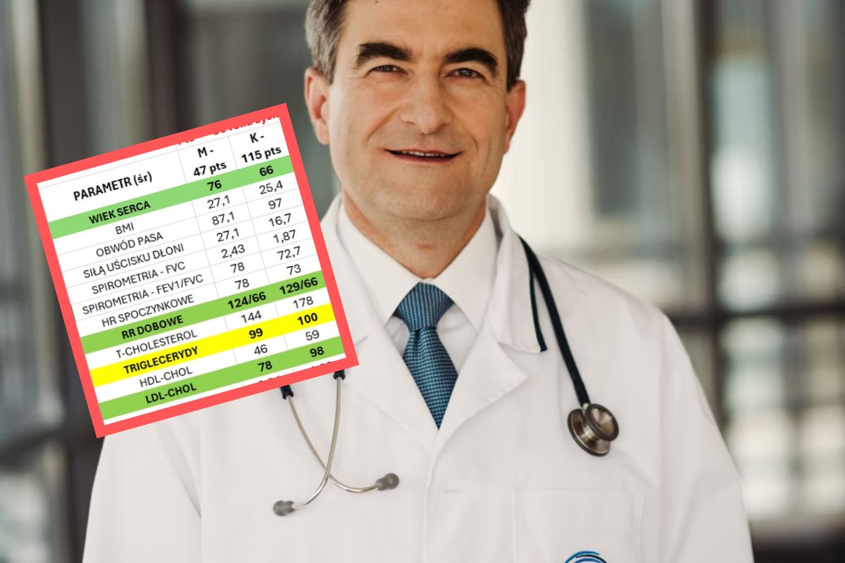 Długowieczność to nie tylko kwestia genów. Prof. Chudzik: Liczą się trzy reguły