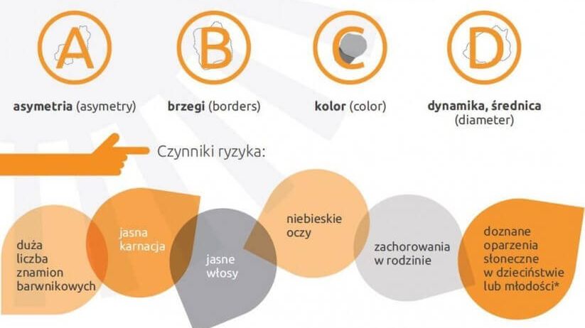 Czerniak występowanie