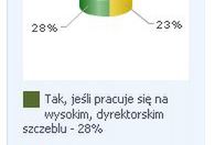 Jak przeżyć za minimalną pensję?