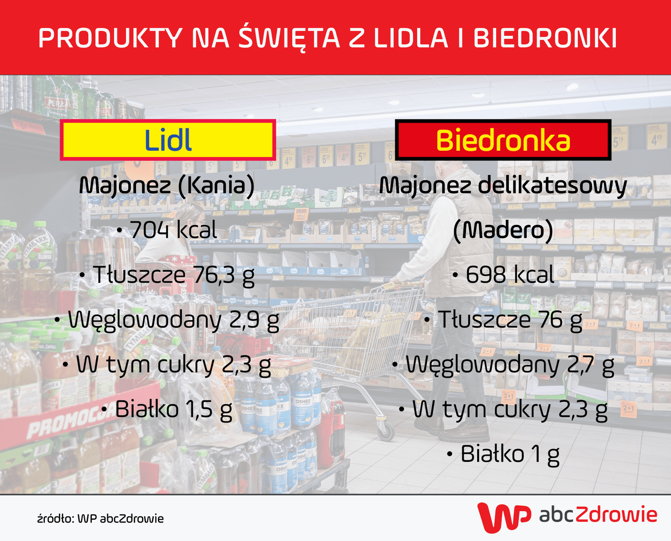 Porównanie majonezów z Lidla i Biedronki