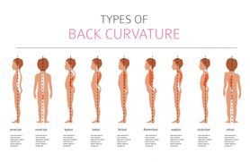 Bruzda Harrisona – przyczyny, objawy i leczenie