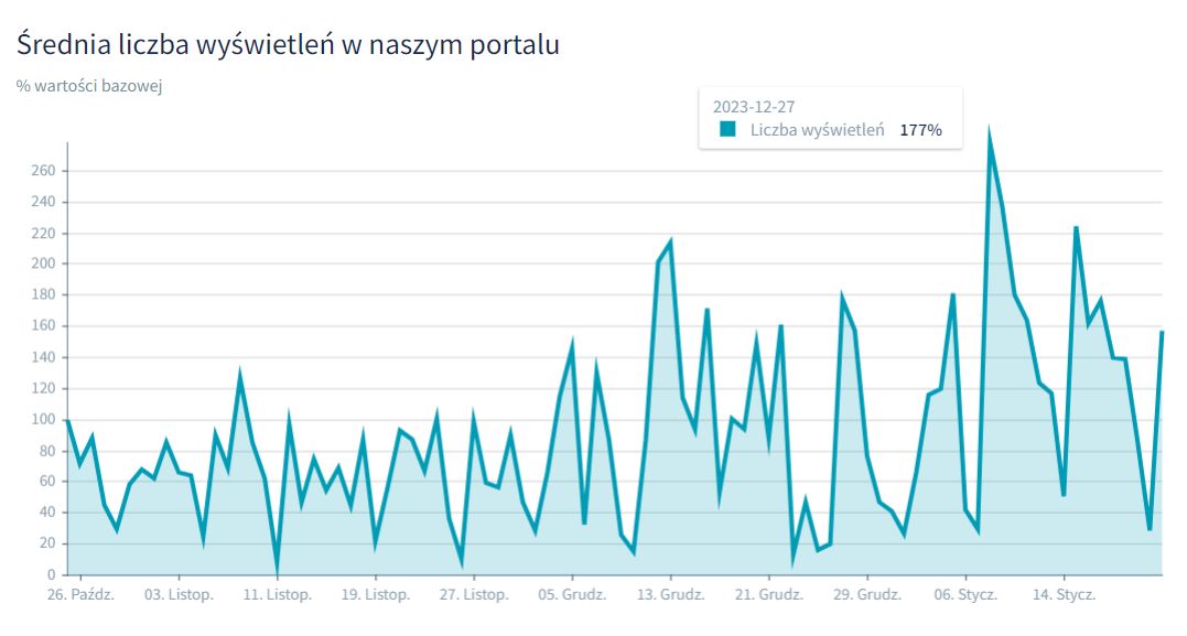 Pacjenci poszukują kremu stosowanego w leczeniu chorób wenerycznych
