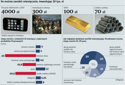 Jak najlepiej zainwestować wolne 10 tysięcy złotych