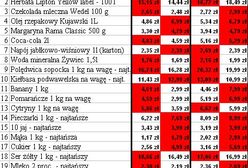 Kaczyński mija się z prawdą - ceny nie wzrosły o 100 proc.!