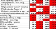 Kaczyński mija się z prawdą - ceny nie wzrosły o 100 proc.!