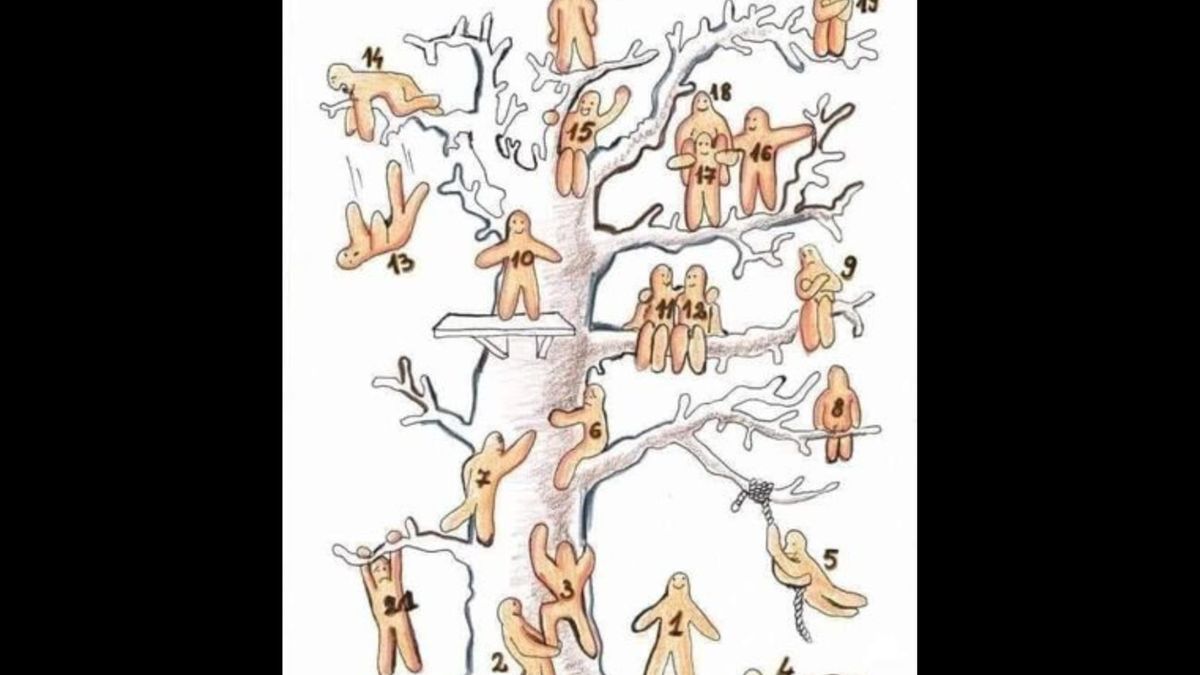 Test, który pozwala określić osobowość. Wybierz swojego ludzika