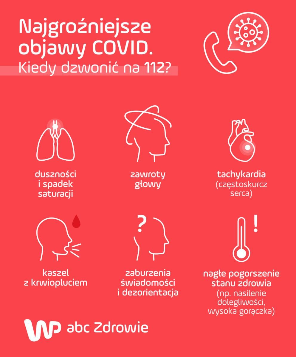 Najgroźniejsze objawy COVID. Od razu dzwoń na 112