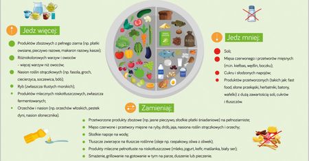 Co jeść, planując ciążę? Inspiracje z Talerza Zdrowego Żywienia