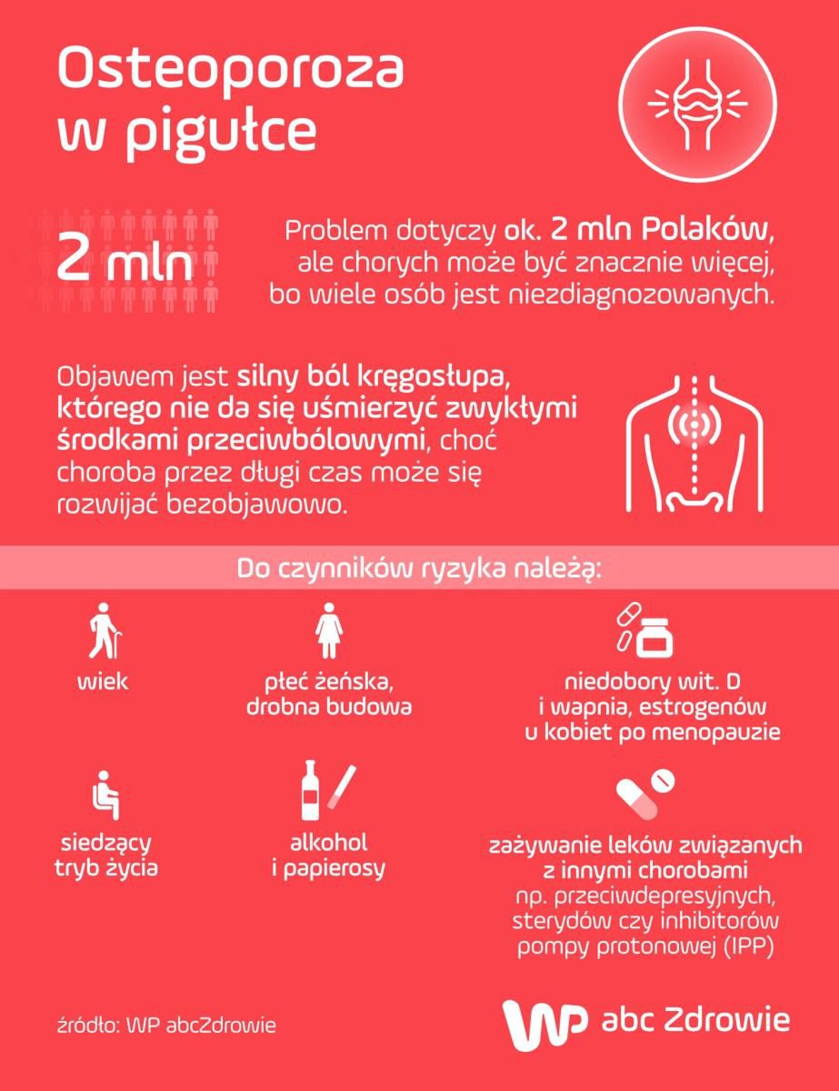 Osteoporoza może atakować także młodych ludzi