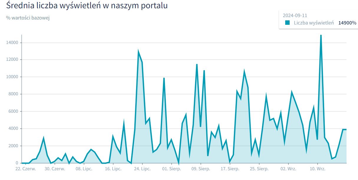 Pacjenci szukają informacji o leku Xeplion