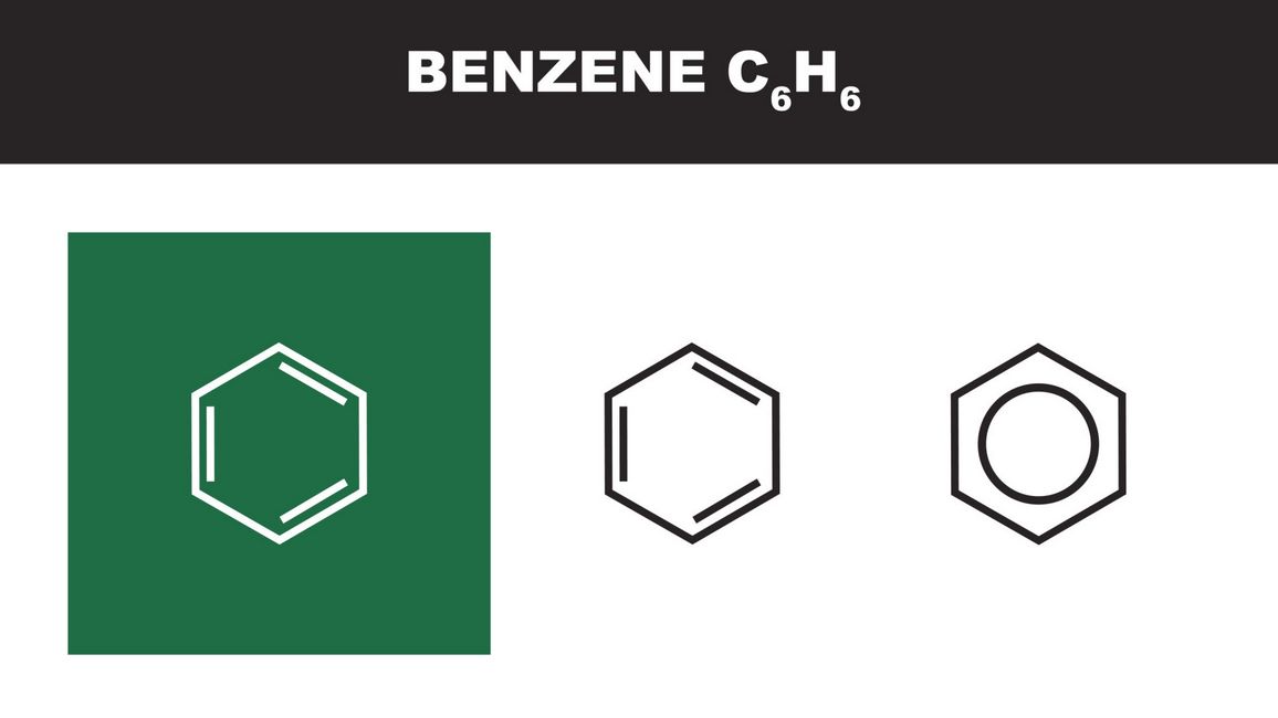 Benzen jest chemicznym związkiem organicznym zaliczanym do grupy węglowodorów aromatycznych. Ten popularny rozpuszczalnik, a także substrat związków w syntezie organicznej zapisywany jest wzorem C6H6. 