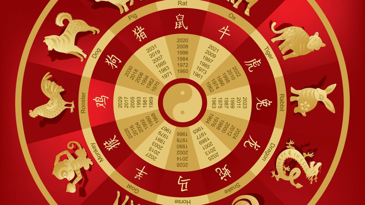 Chińskie znaki zodiaku – kalendarz, charakterystyka