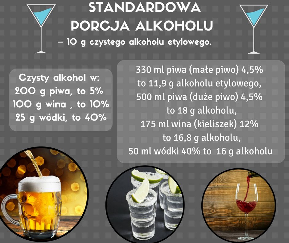 Standardowa porcja alkoholu/ abcZdrowie