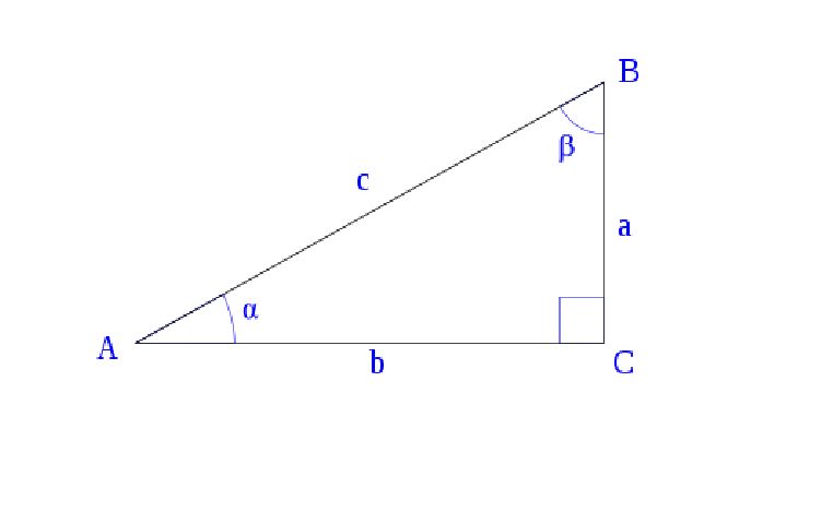 Boki i kąty trójkąta prostokątnego, które oznaczamy w funkcjach trygonometrycznych