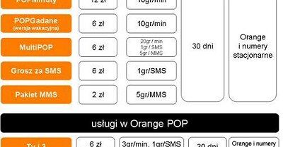 Nowy pakiet w POP-ie