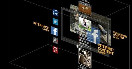 InAiR - nowy sposób przeglądania internetu na telewizorach