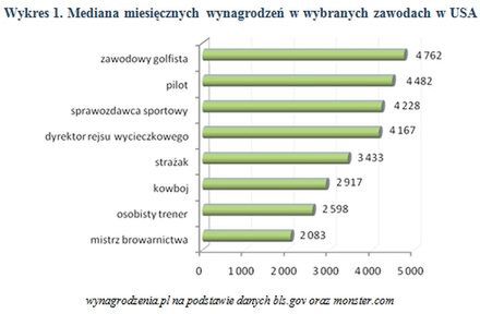 Ile zarabiają w nietypowych dla nas zawodach?