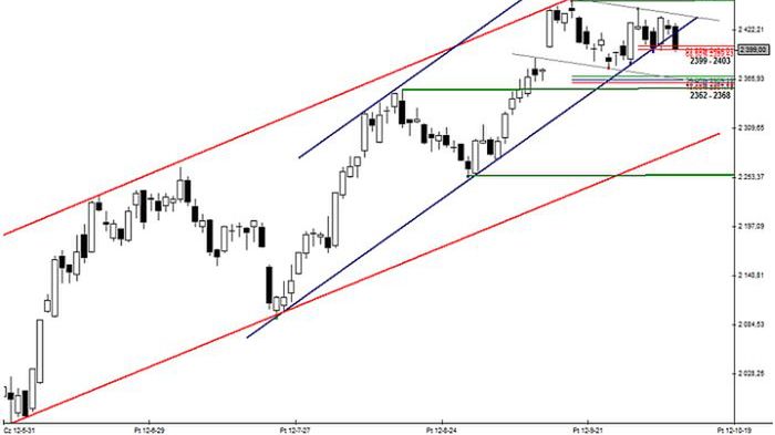 Wykres FW20Z12 – skala dzienna