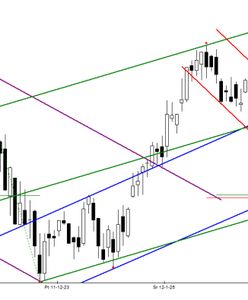 Problemy z kontynuacją ruchu wzrostowego