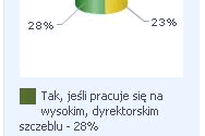 Dlaczego niektórzy nie lubią warszawiaków?