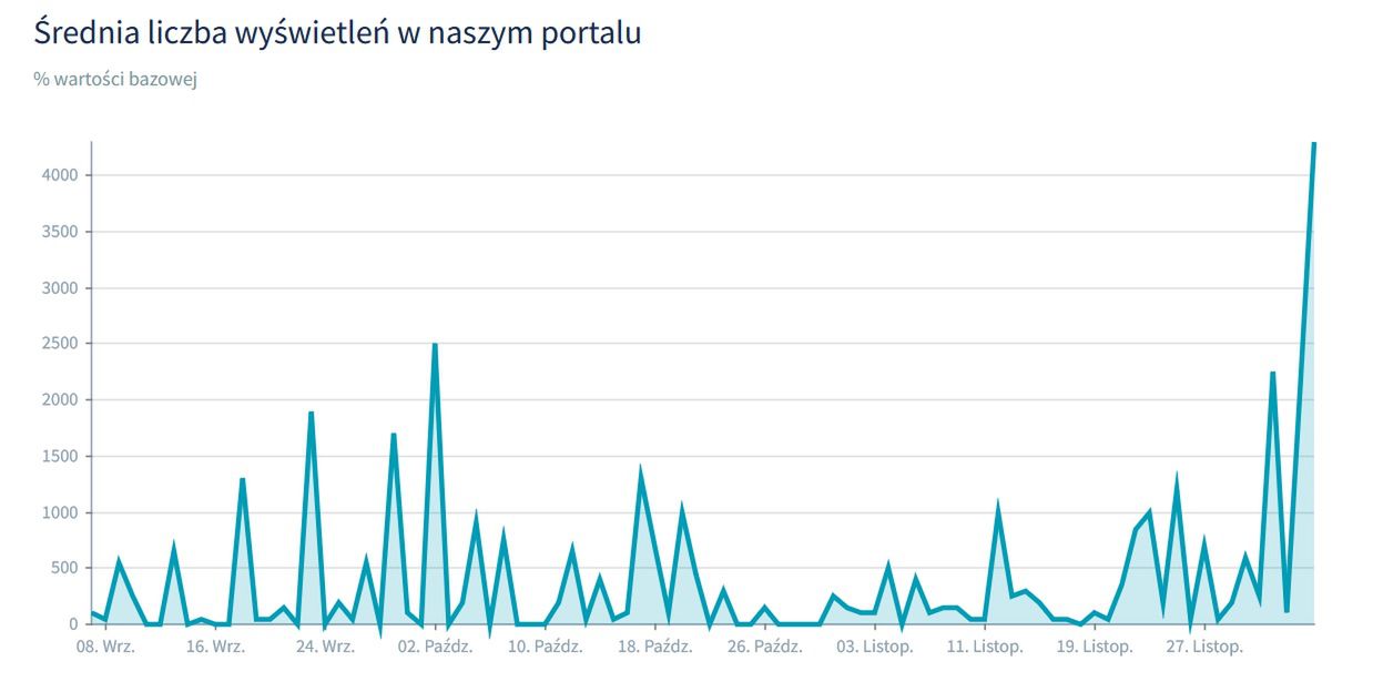 Wzrosło zainteresowanie pacjentów lekami przeciwgrypowymi w dawkach pediatrycznych