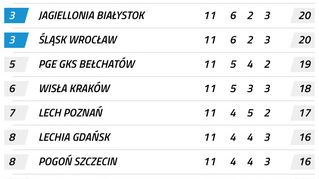 Ekstraklasa.TV 3